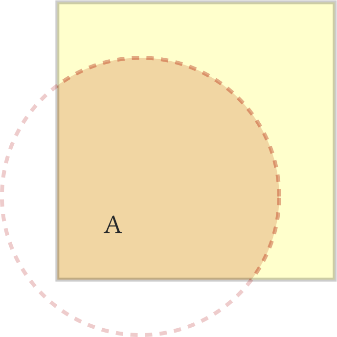 Figura 4.1 O conjunto A é um aberto na topologia do subespaço no retângulo em ℝ^(2)