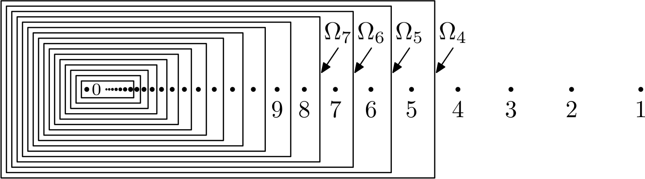 Figura 2.14 Uma topologia T_0, não T_1 e não discreta em um conjunto enumerável infinito.