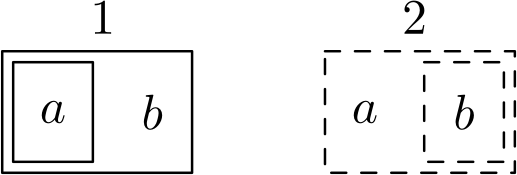 Figura 2.11 Abertos e fechados da topologia de Sierpinski