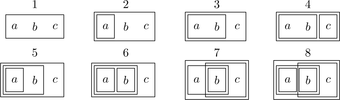 Figura 2.4 O conjunto de todas as topologias possíveis no conjunto \ a, b,c\