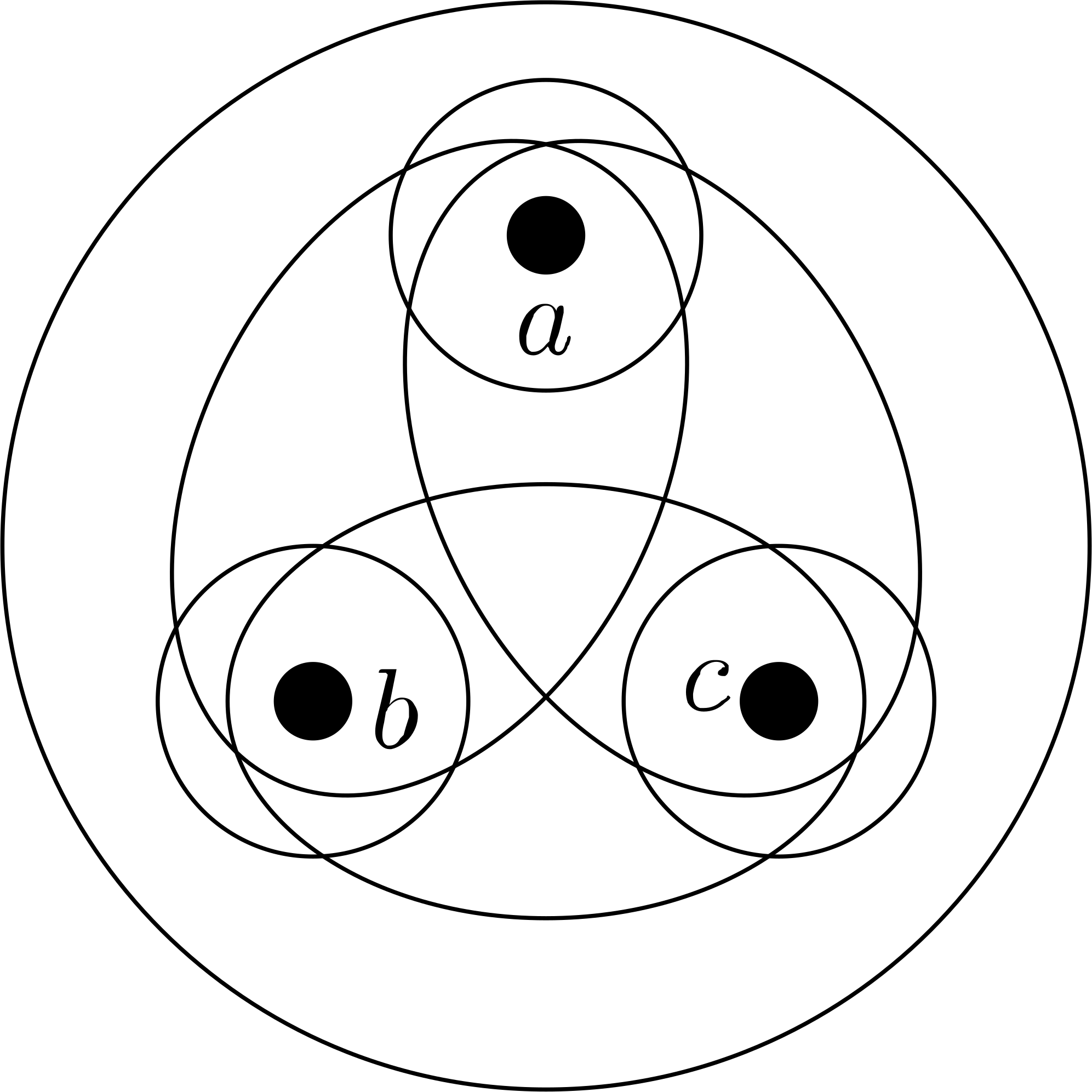 Figura 2.5 Ilustração da topologia discreta para um conjunto com três pontos.