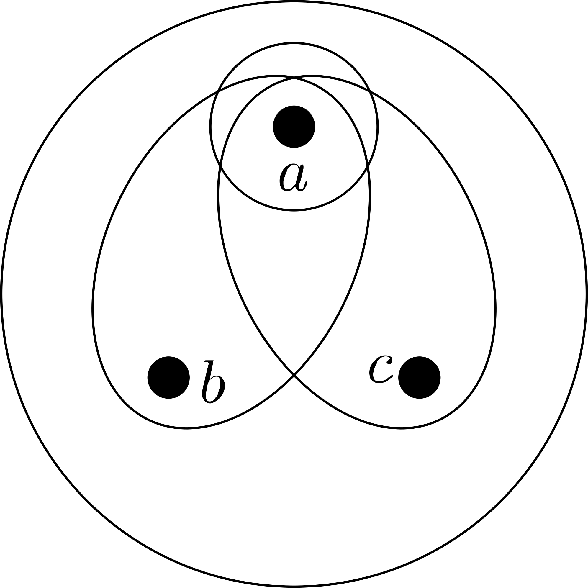 Figura 2.6 Ilustração da topologia do ponto para um conjunto com três pontos.